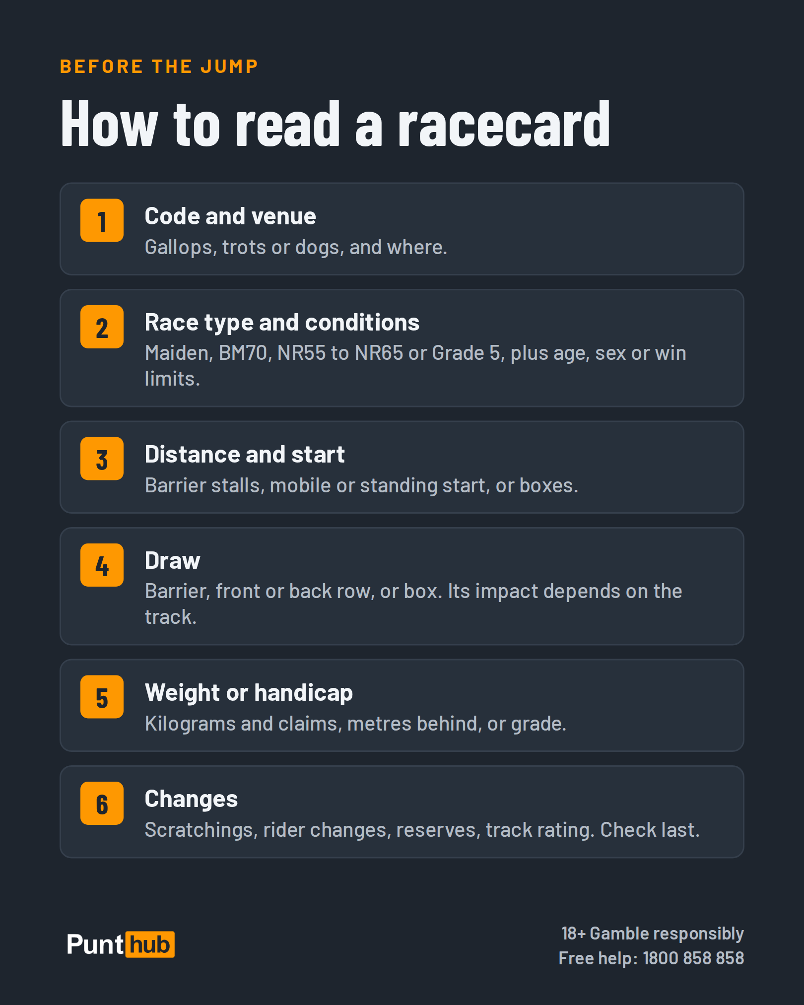 Six-step checklist for reading a racecard: code and venue, race type and conditions, distance and start, draw, weight or handicap, and late changes.