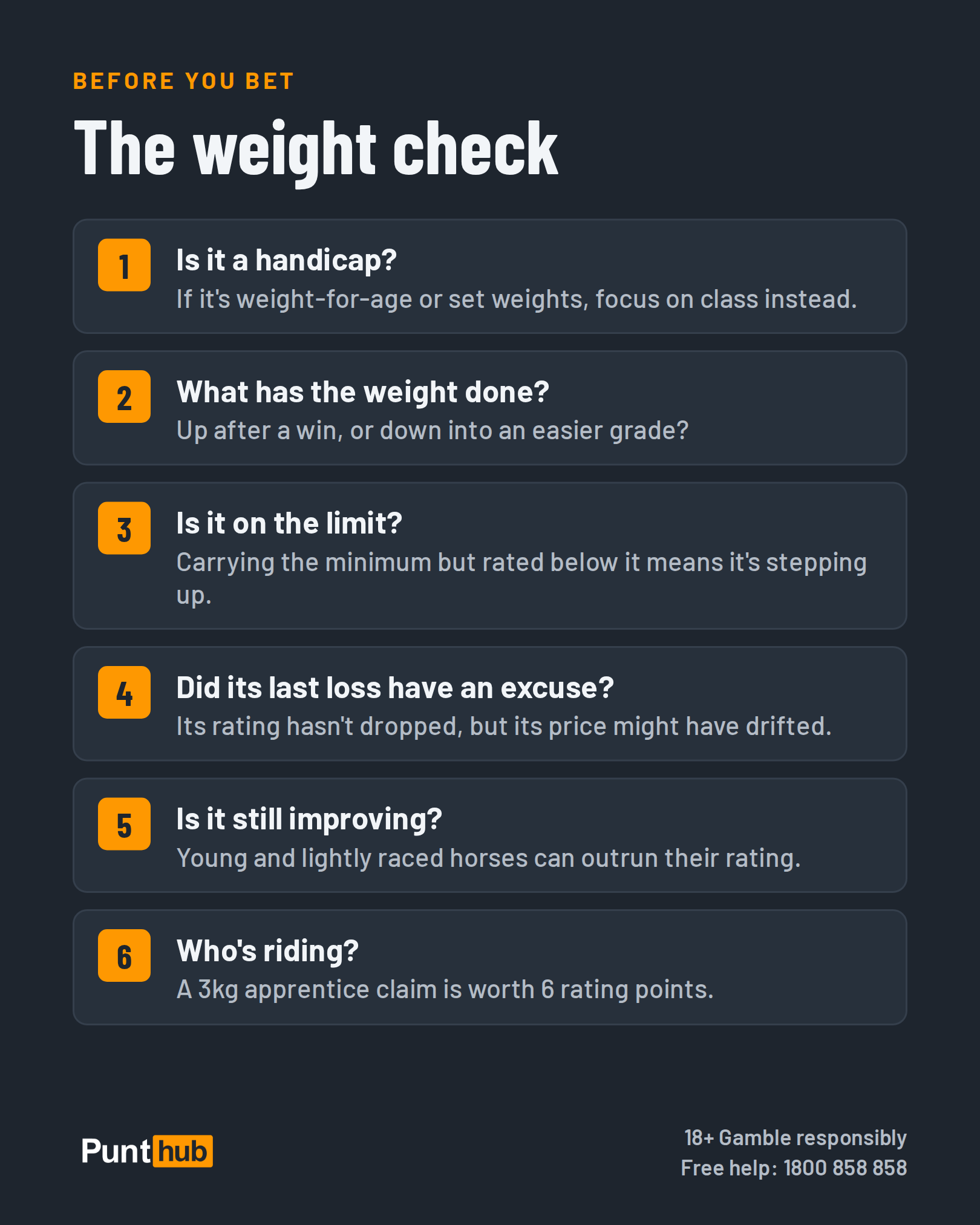 Six-step weight check before you bet: is it a handicap, what has the weight done, is it on the limit, did its last loss have an excuse, is it still improving, and who's riding.