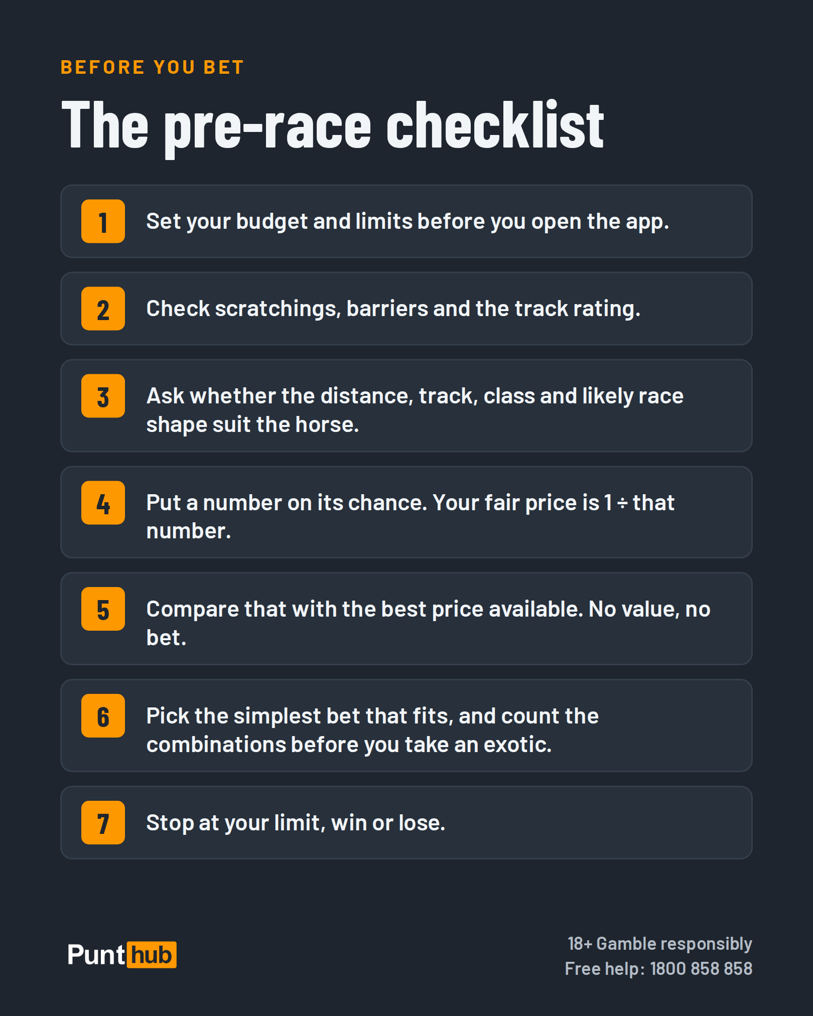 The Punt Hub pre-race checklist: set limits, check scratchings and track, judge suitability, price the chance, compare with the best odds, pick the simplest bet, stop at your limit.